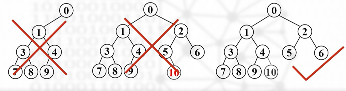 Complete_Binary_Tree