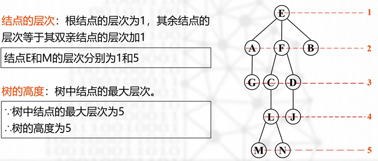 tree_ceil